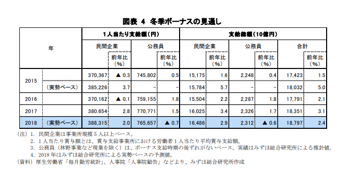 出典みずほ総合研住所